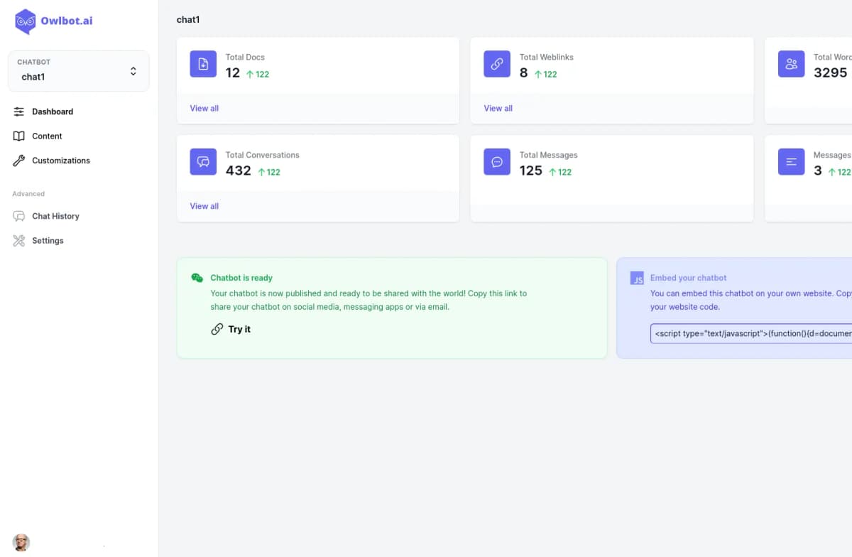 Analytics & insights